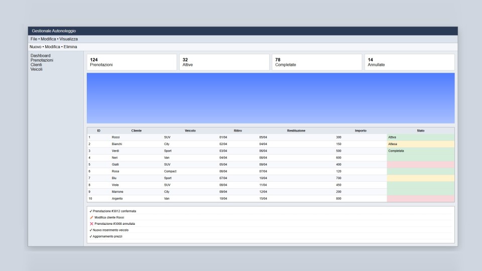 Suite Integrated applicazione gestionale